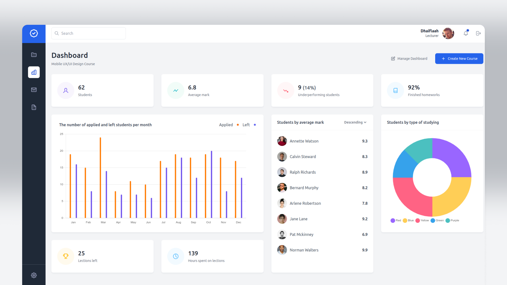 Courses Dashboard