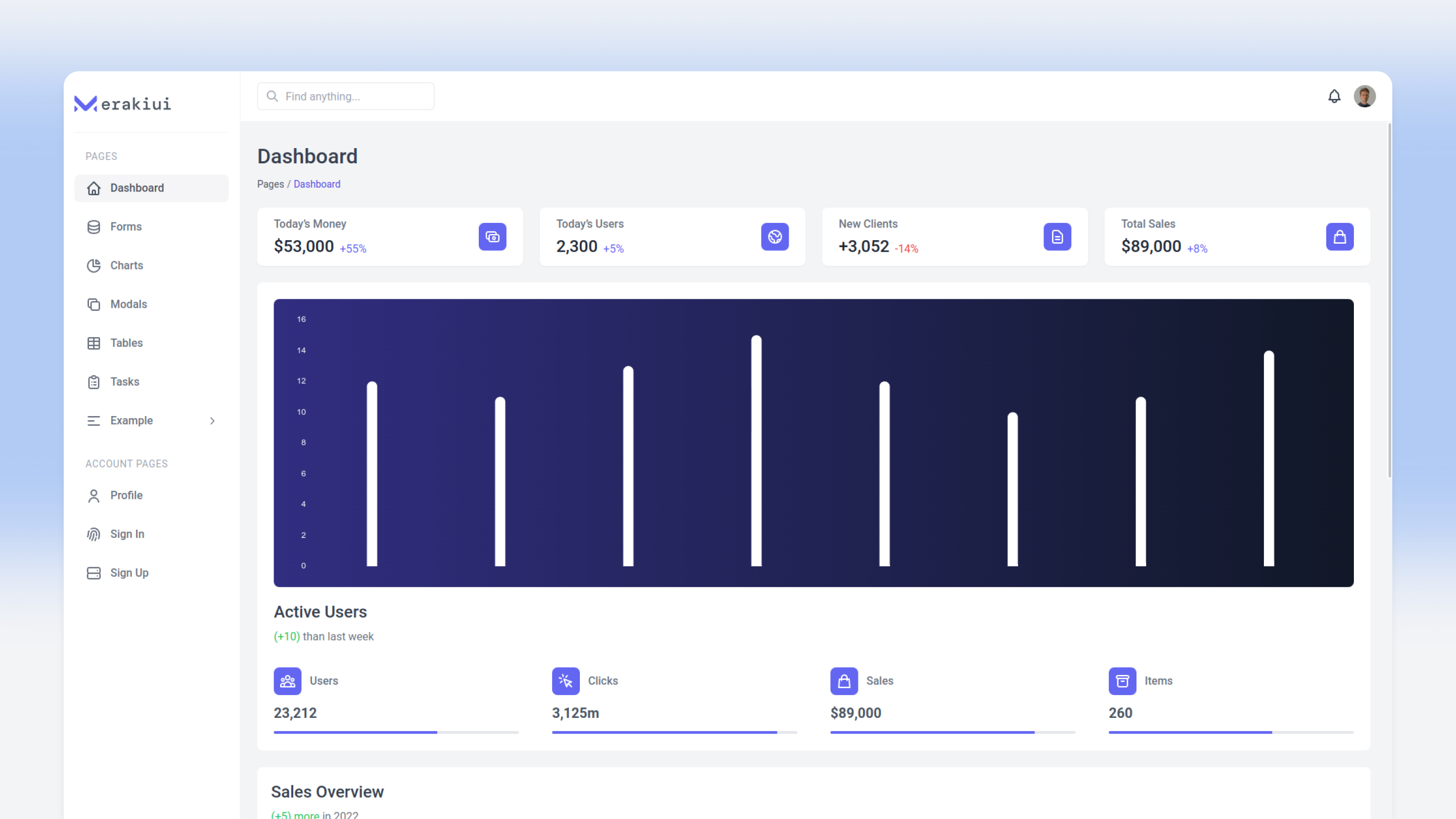 Meraki UI Dashboard